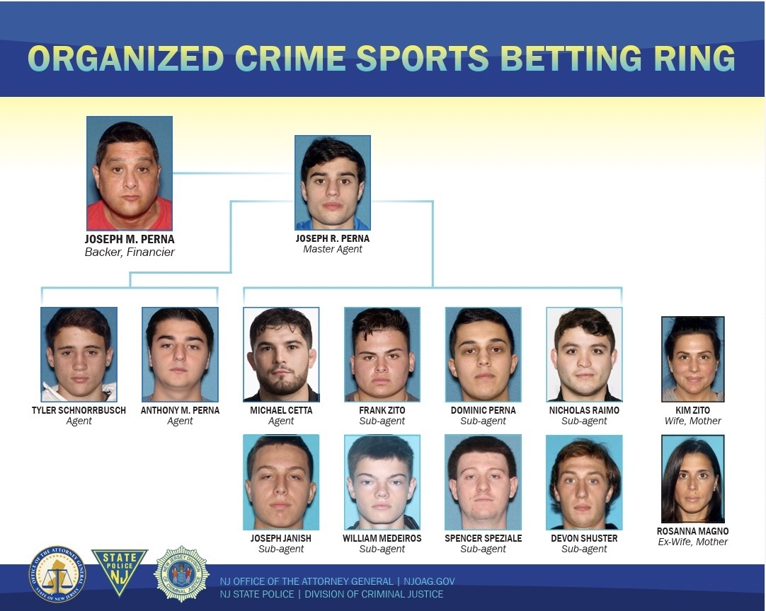 RI Man One of 14 Charged in Major Organized Crime Sports Betting Ring in NJ