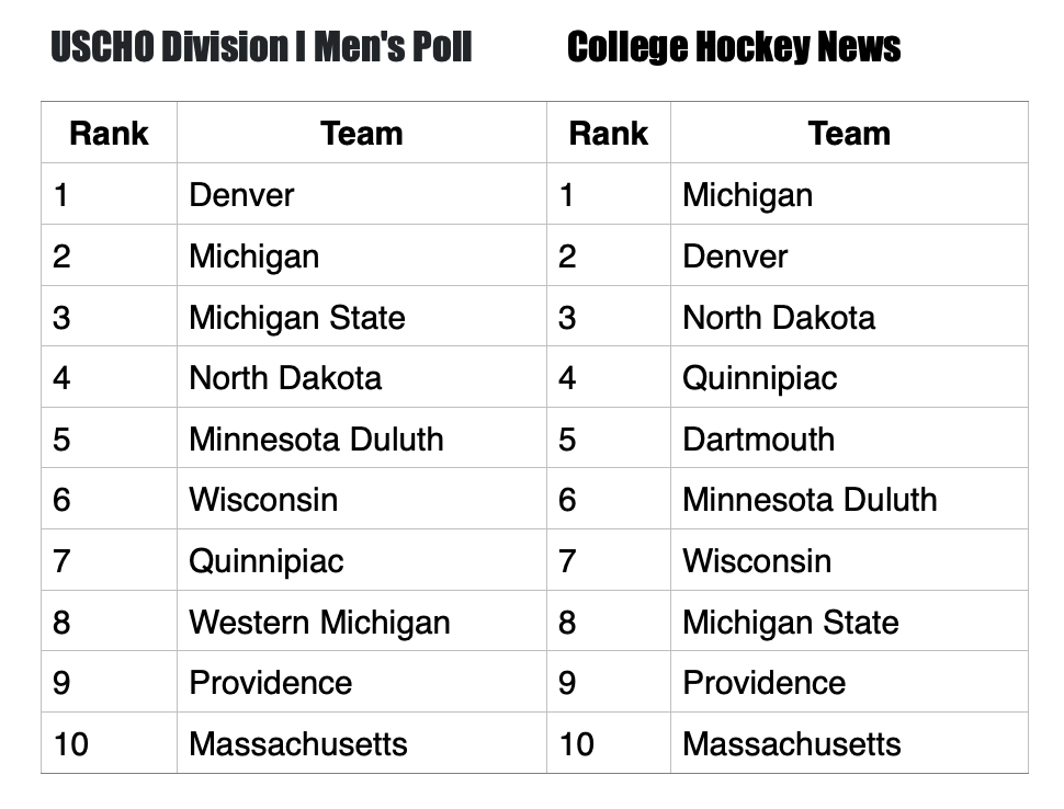 National College Hockey Polls Tap PC Friars As a Top… | Go Local Prov